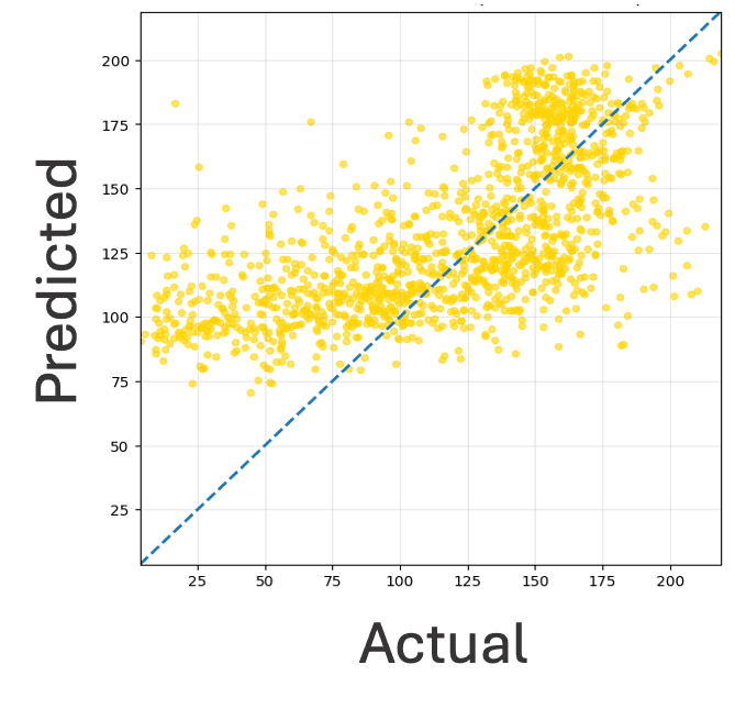 Random Forest scatterplot — Corn